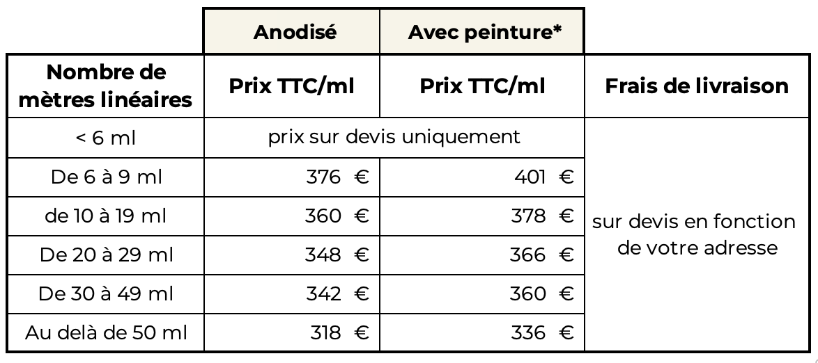 garde corps verre pinces